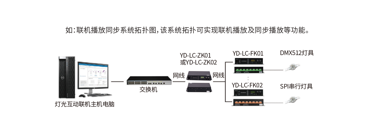 YD-LC-ZK01  衛星同步主控