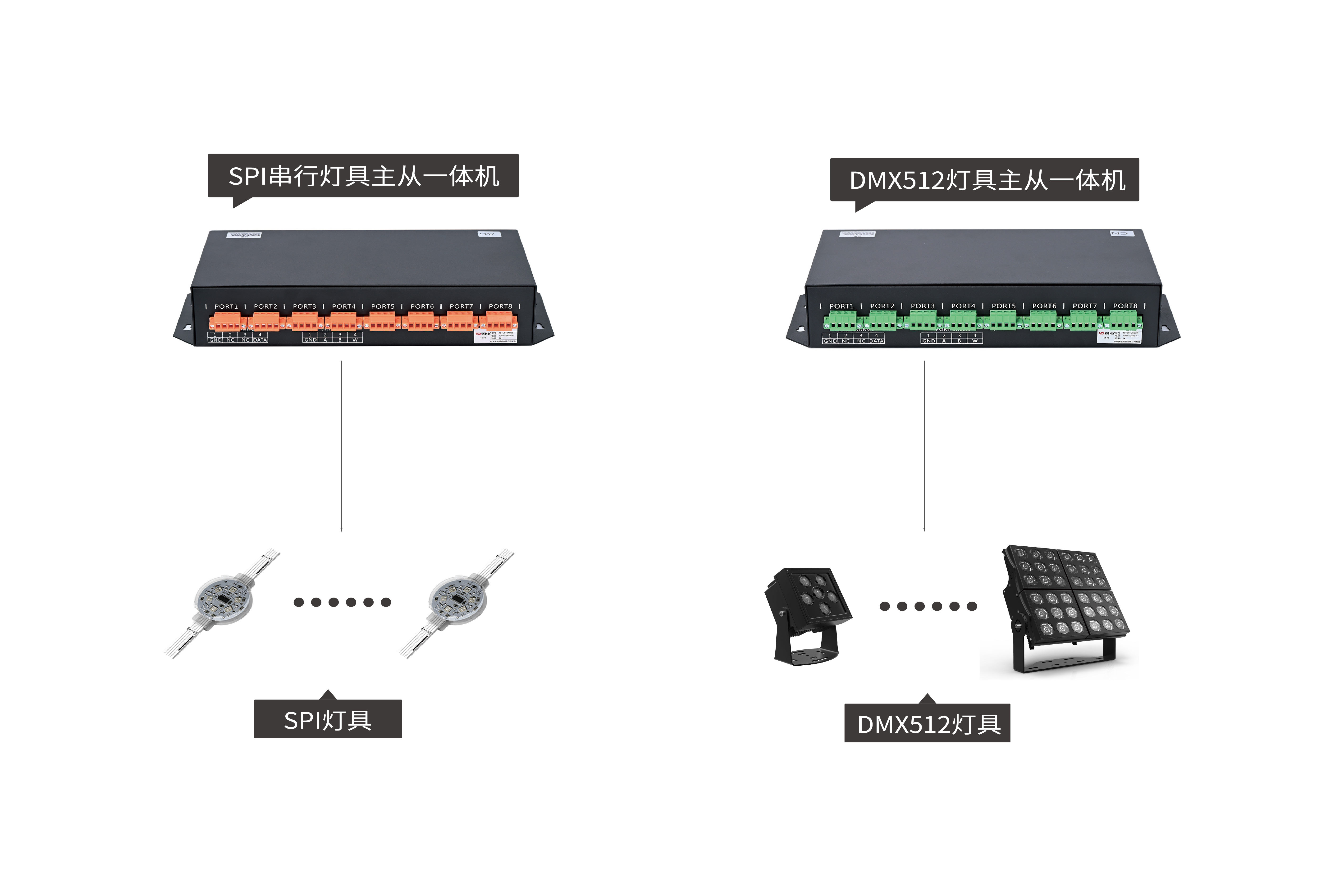 主從一體控制系統